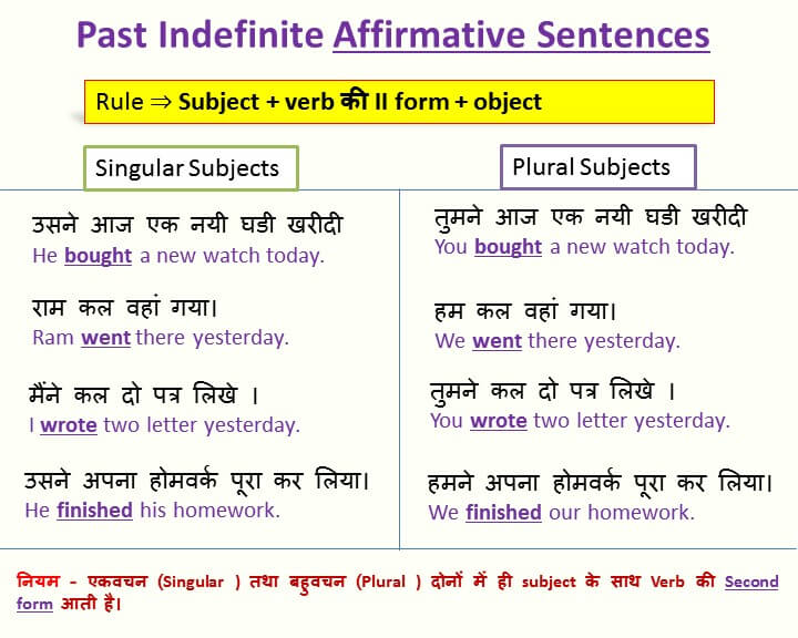 Past indefinite Affirmative Sentences