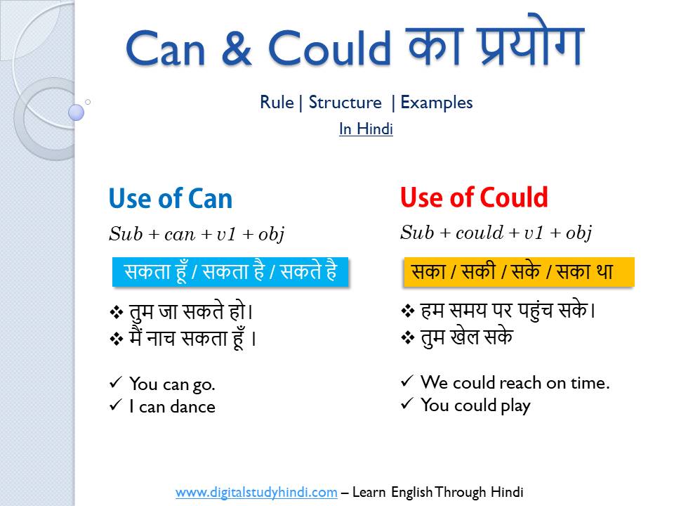 Use Of Can And Could With Examples In Hindi