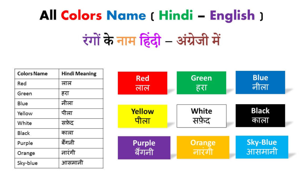 Sky Blue Color In Hindi