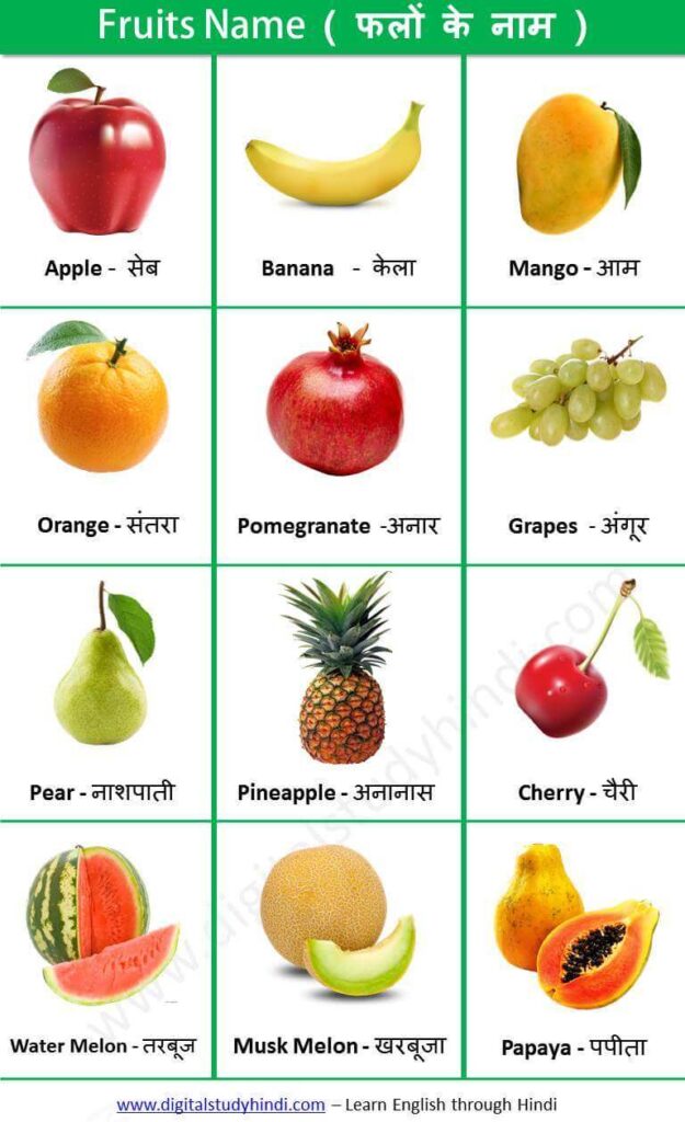Fruits Name with Photo