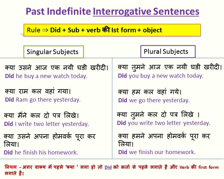 Past Indefinite Interrogative Sentences