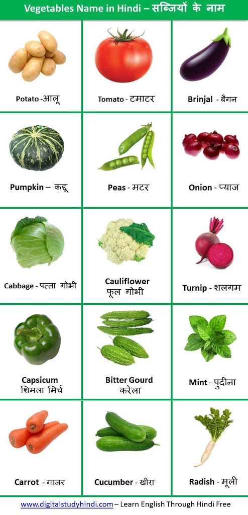 Vegetables Name in Hindi with Pictures